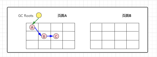 A绿BC蓝