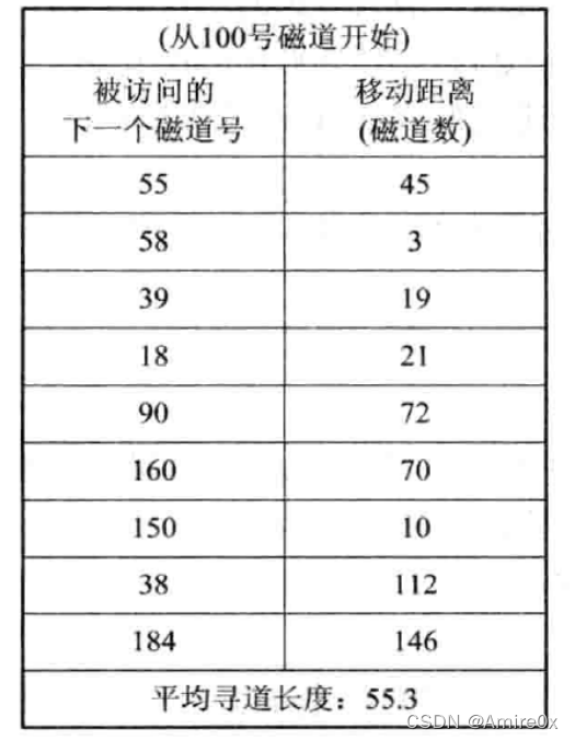 [外链图片转存失败,源站可能有防盗链机制,建议将图片保存下来直接上传(img-IdpeHdwA-1646814337097)(操作系统.assets/3294)]