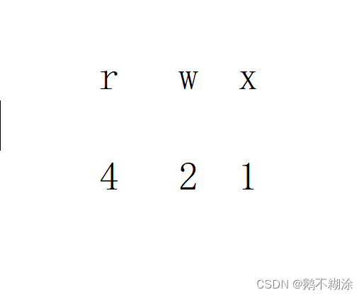 文件权限-chmod命令 – 改变文件或目录权限