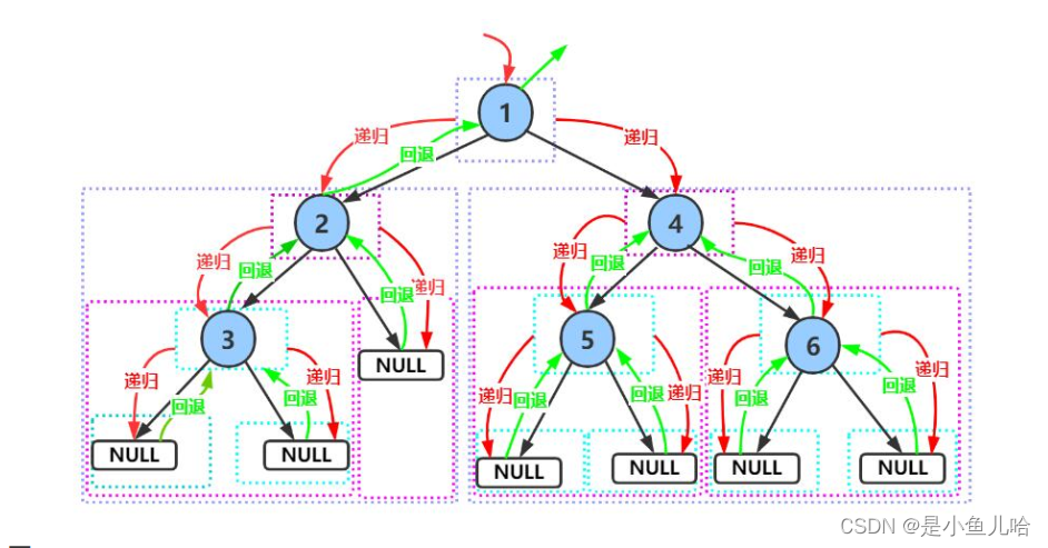 《Java数据结构》二叉树的这些基本操作你真的理解了吗