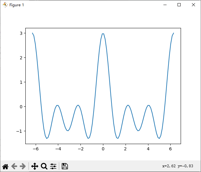 掌握Python的X篇_33_MATLAB的替代组合NumPy+SciPy+Matplotlib