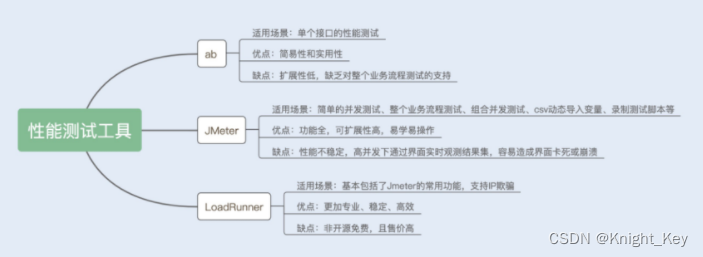 软件系统质量评审工具，方法和参考资料(融合Java-Python-C#-React)