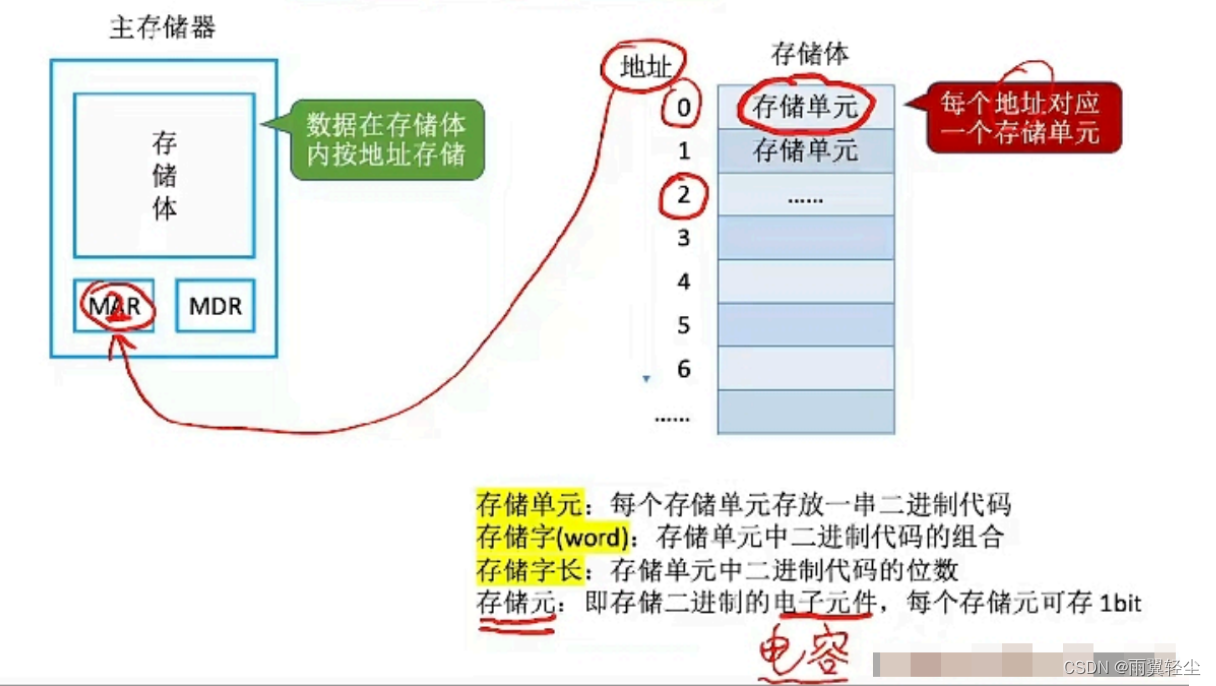 [外链图片转存失败,源站可能有防盗链机制,建议将图片保存下来直接上传(img-7DEFxzv8-1673444517411)(D:\Typora图片\image-20230111201419345.png)]