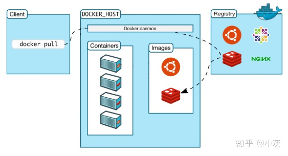 什么是Docker？看这一篇干货文章就够了！