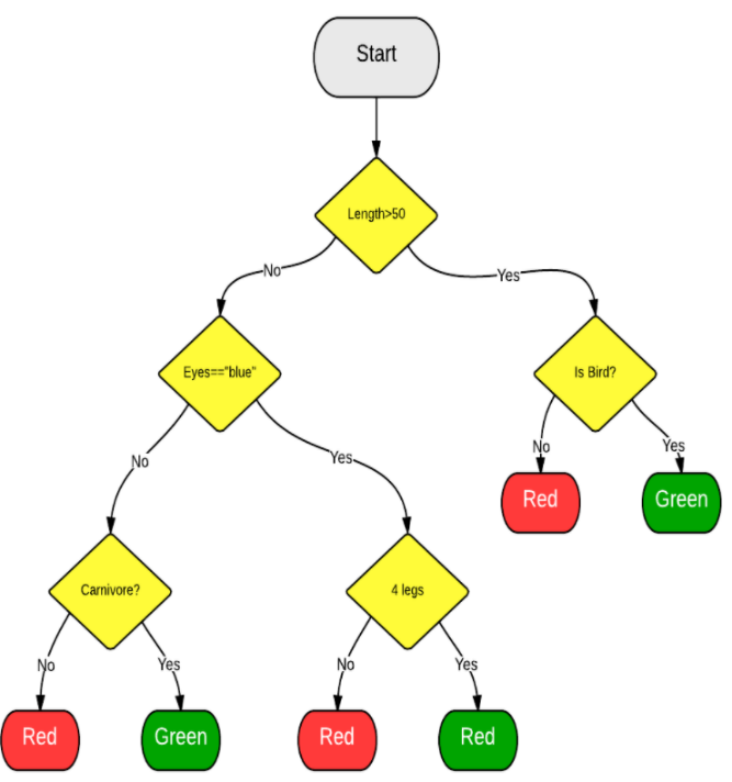 图 24 Random Forest