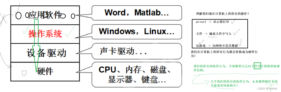 浅谈操作系统OS与计算机软硬件体系结构，自顶贯穿性与行为回归硬件性