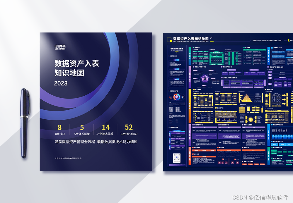 终于有人把数据资产入表知识地图总结出来了，轻松看懂