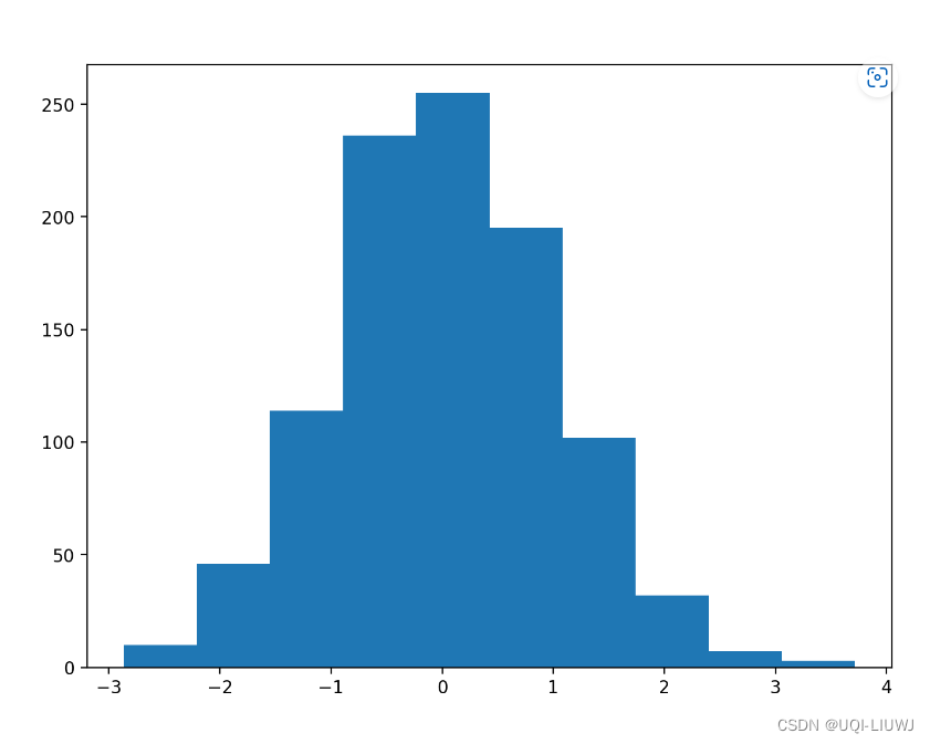 streamlit 笔记:_streamlit 进度条-CSDN博客