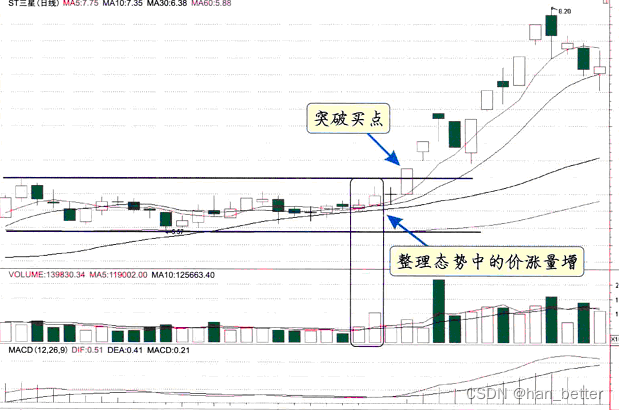 股票量价关系基础知识5