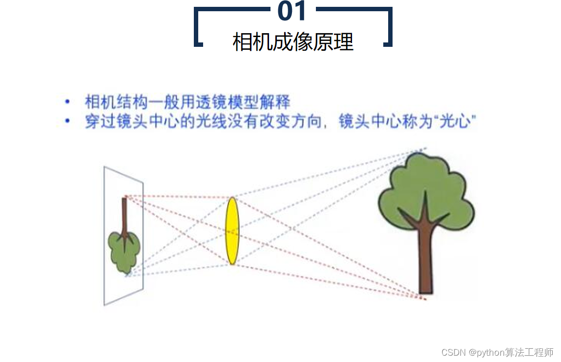 双目相机测距原理