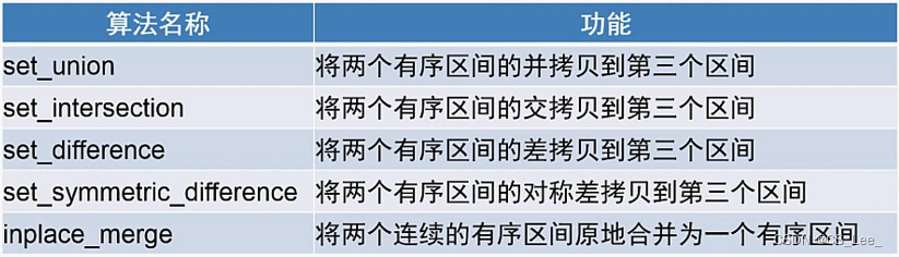 [外链图片转存失败,源站可能有防盗链机制,建议将图片保存下来直接上传(img-cV3HyVmr-1666239138187)(C++ 面向对象程序设计.assets/image-20221018225116331.png)]