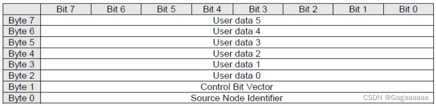AUTOSAR_SWS_CANNetworkManagement R20-11 p33