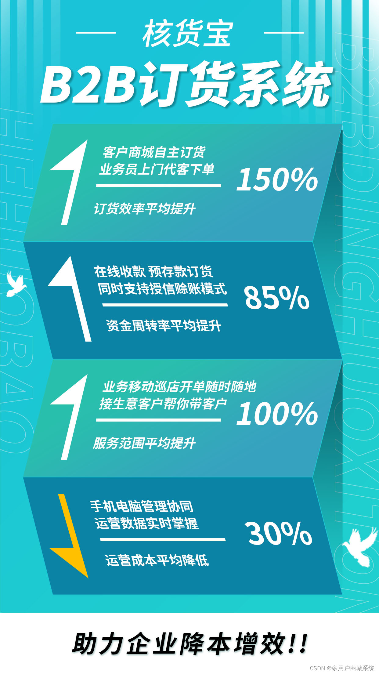 手机订货系统有哪些优势？