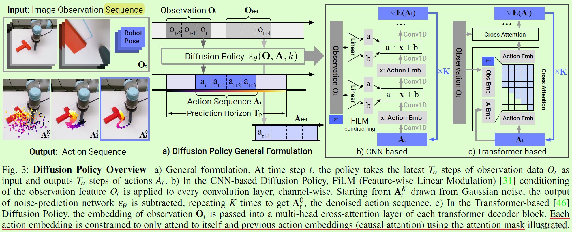 机器人操作——diffusion policy（2023）