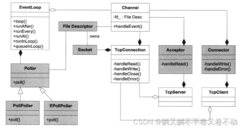 muduo网络库学习(1)