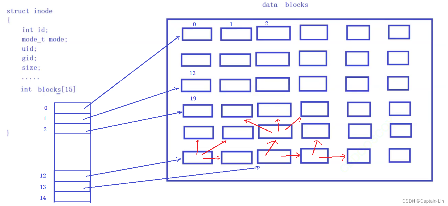 【Linux初阶】基础IO - 磁盘  文件系统