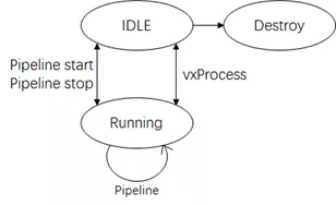 Graph执行的生命周期图