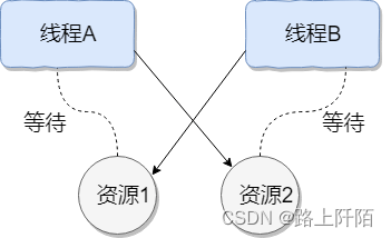 Java并发常见面试题（二）