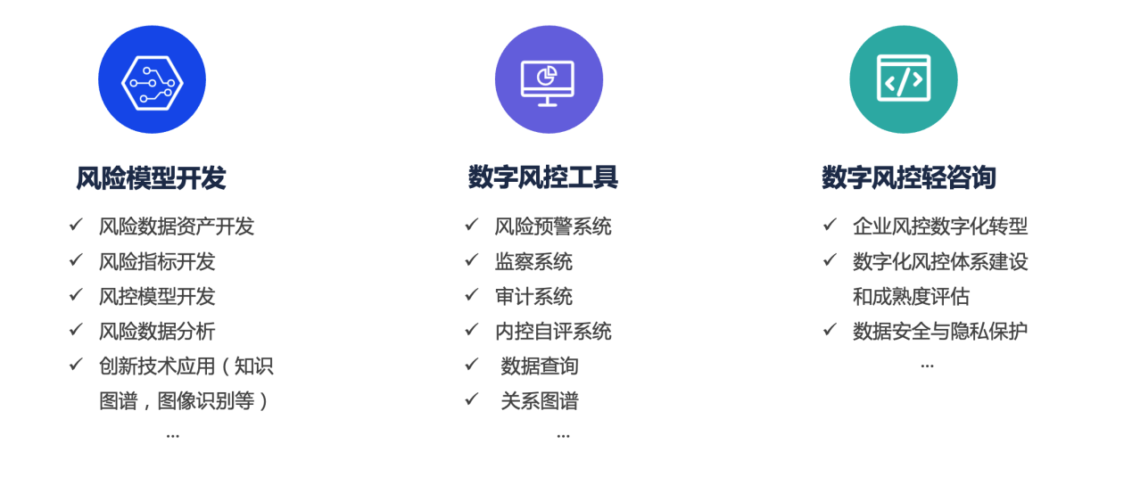 数澜可提供数字风控服务