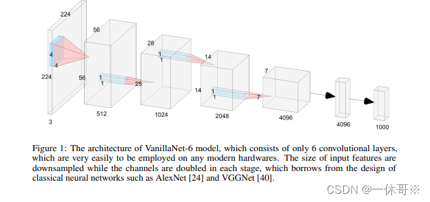 改进YOLOv5/YOLOv8：结合华为诺亚VanillaNet Block模块：深度学习中极简主义的力量