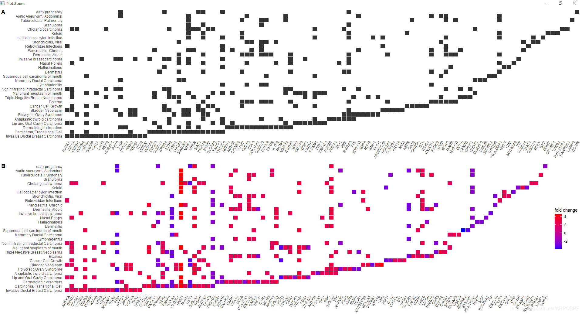 【生信分析】clusterProfiler: universal enrichment tool for functional and ...