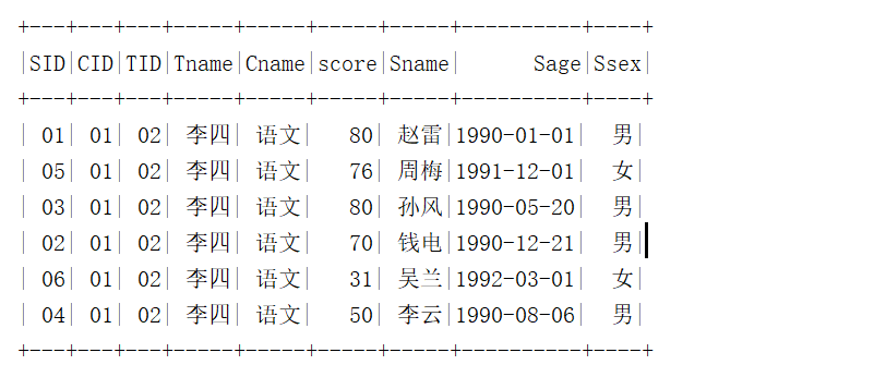 SparkSQL写MySQL经典50题