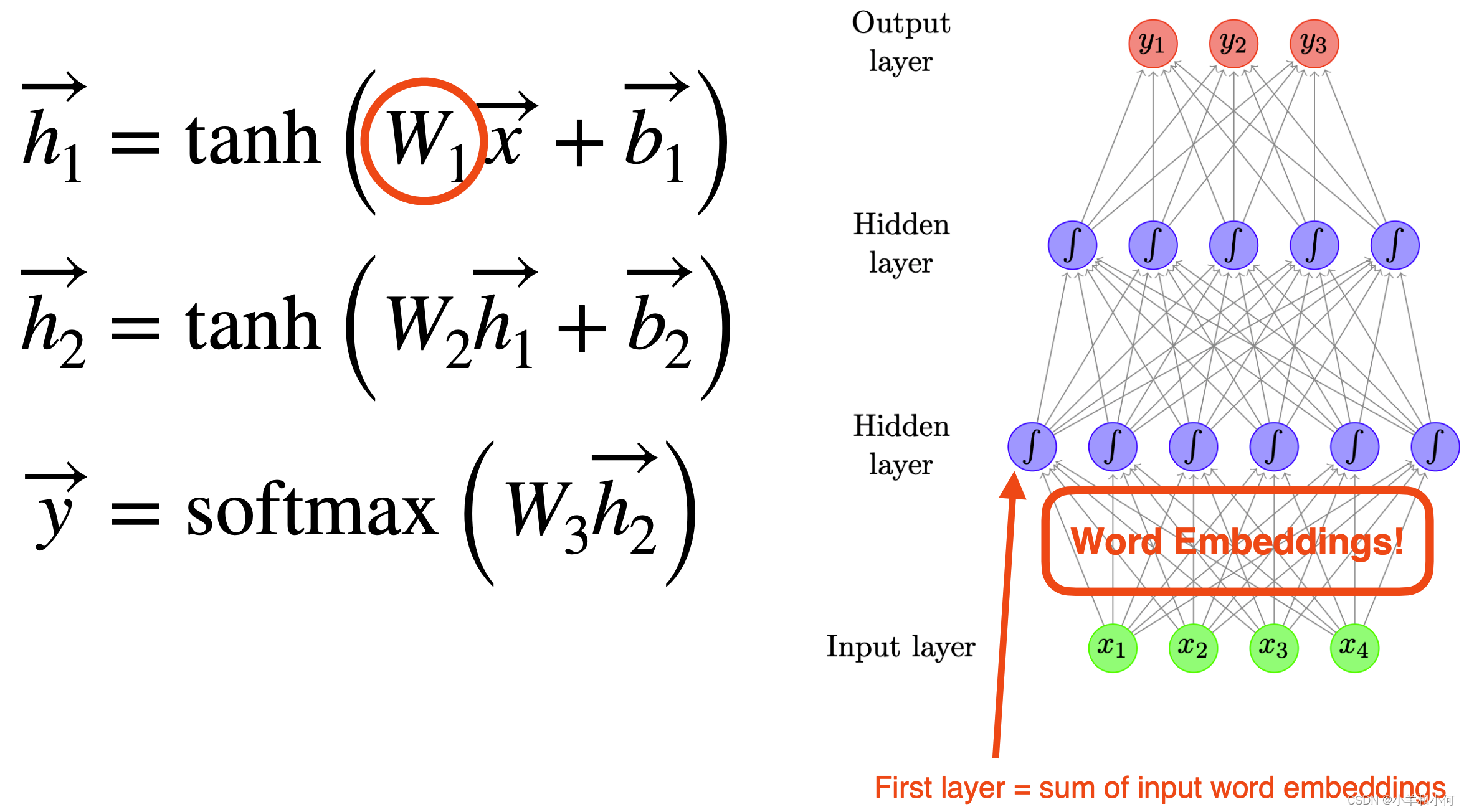 自然语言处理（六）： Deep Learning for NLP: Feedforward Networks