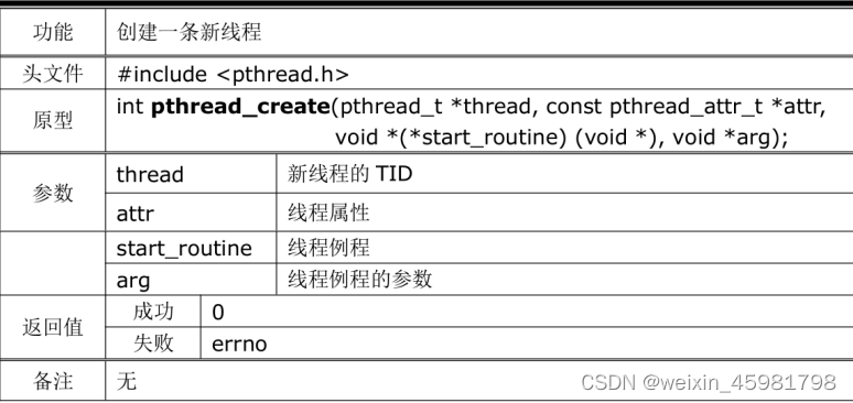 8、操作系统——线程（最小的执行单位）