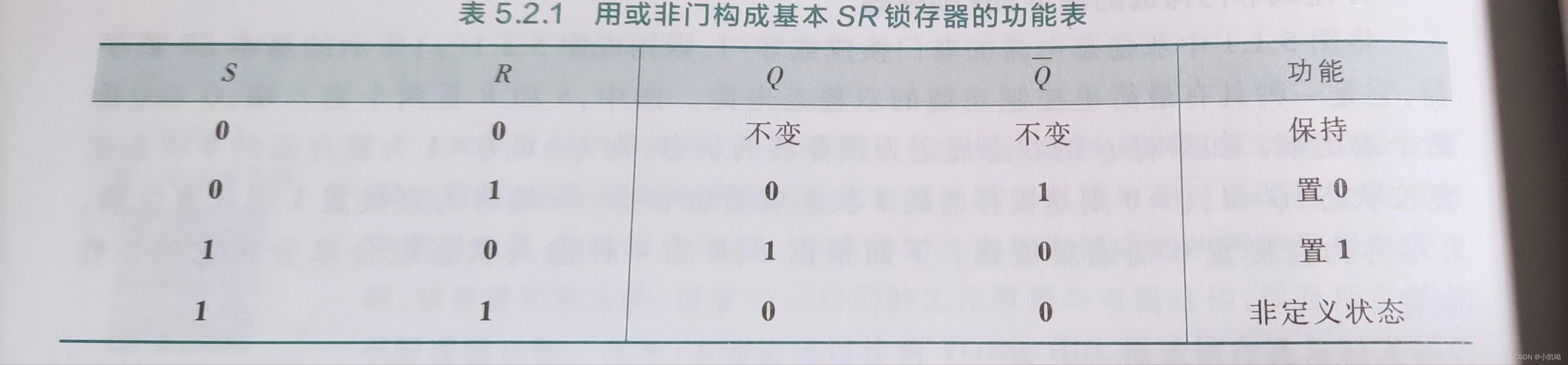 SR锁存器真值表