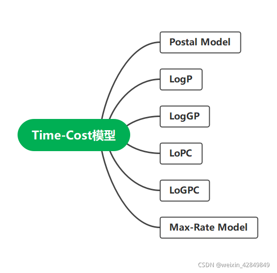HPC超算网络资源