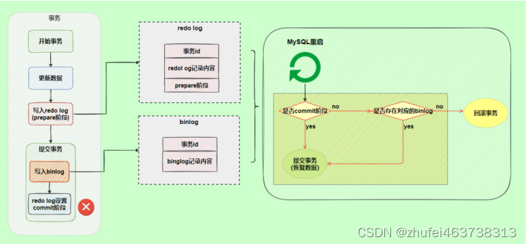 MySQL基础（三十六）其他数据库日志