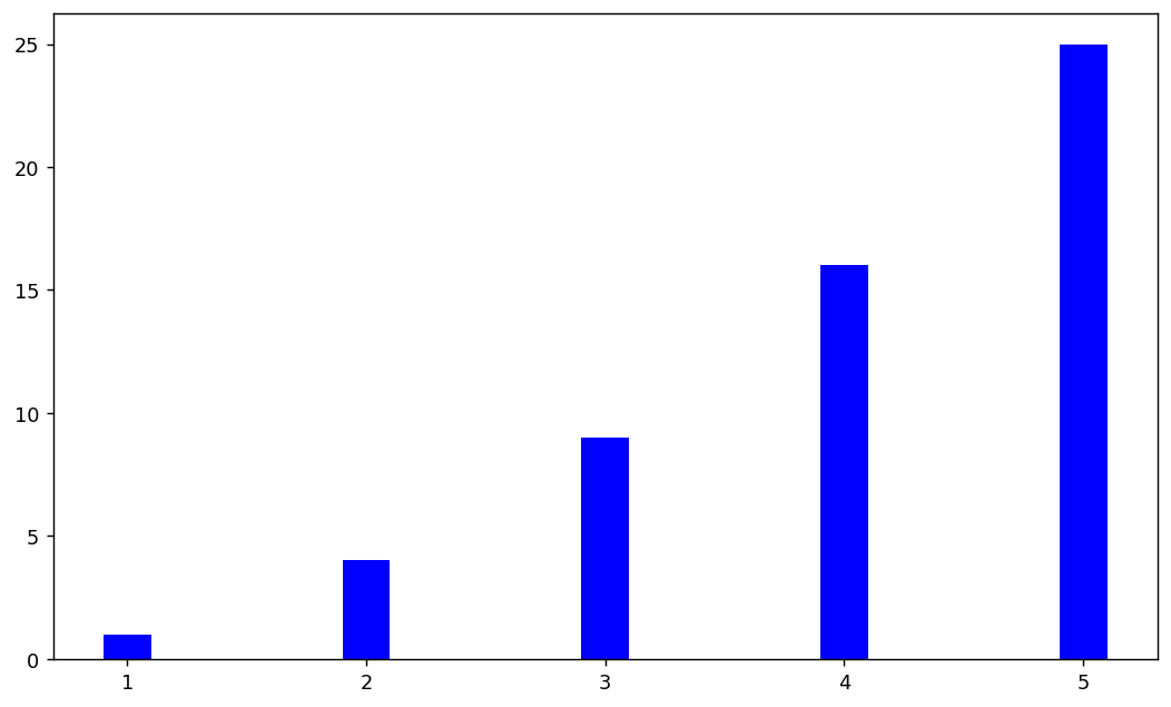 python—matplotlib繪製簡單圖形_pythonplt生成10×6-csdn博客