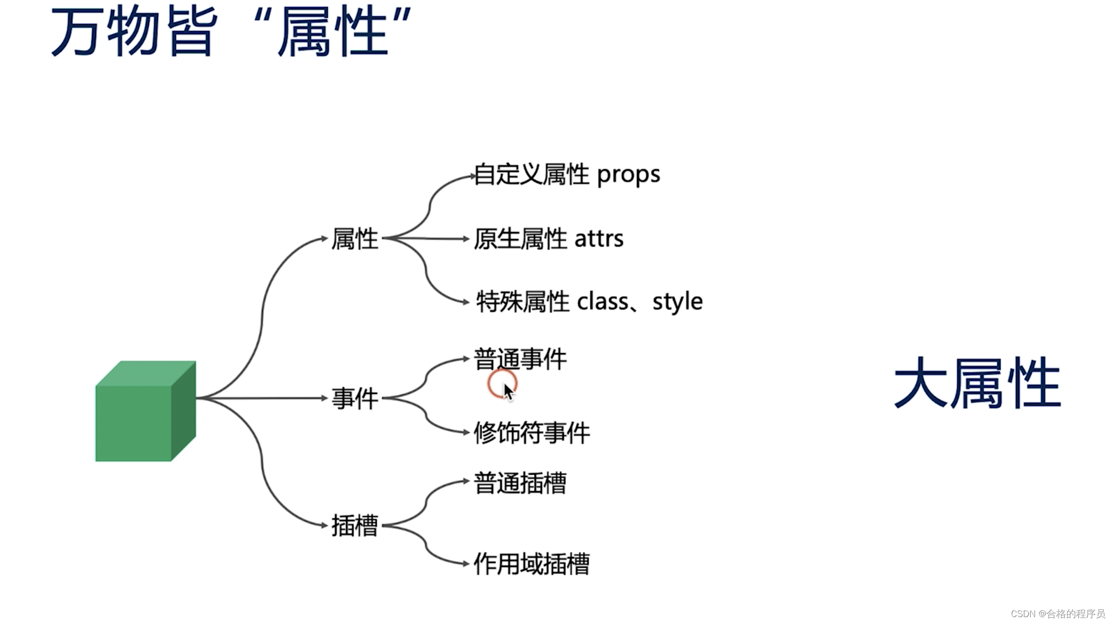 Vue学习之Vue组件的核心概念