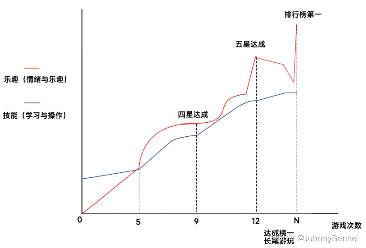 找茬寻物玩法制作