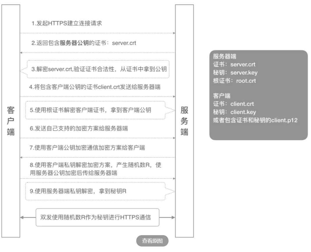 5.HTTPS双向认证指南