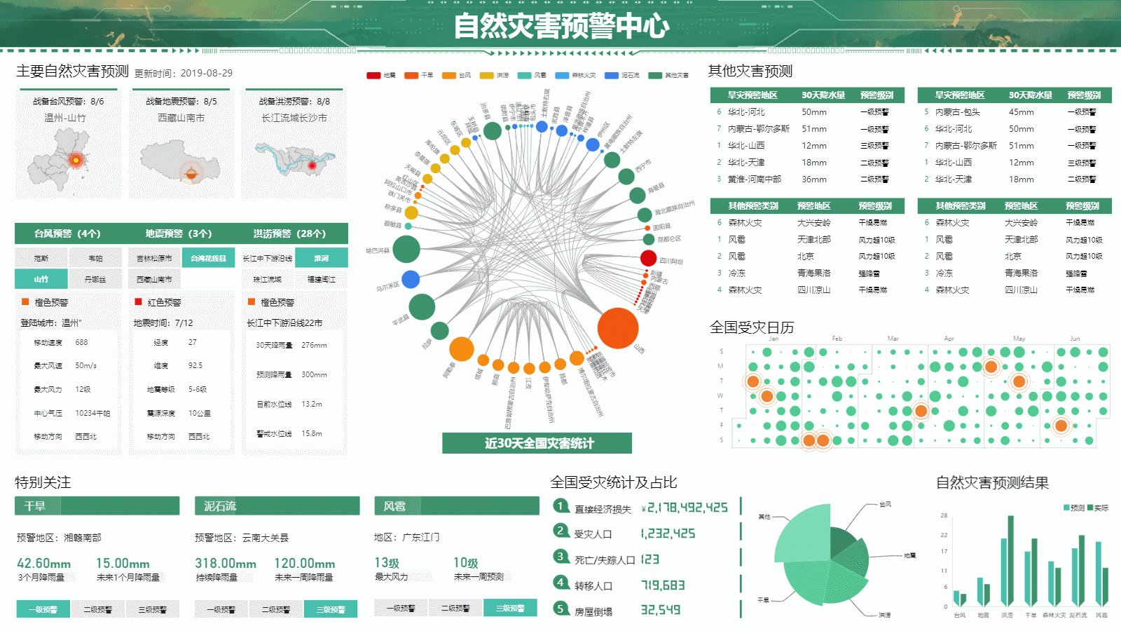 数据可视化大屏案例系列 3_大屏可视化前后台-CSDN博客