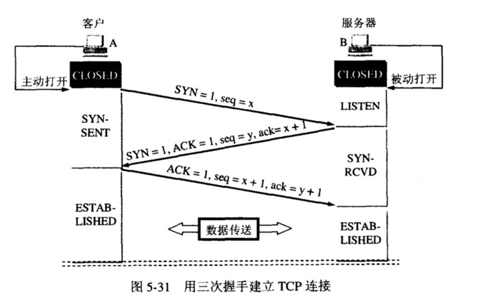 三次握手