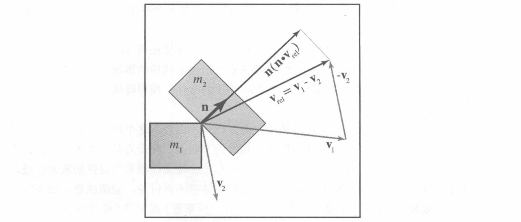 3D数学-动力学_加速度向量三维-CSDN博客