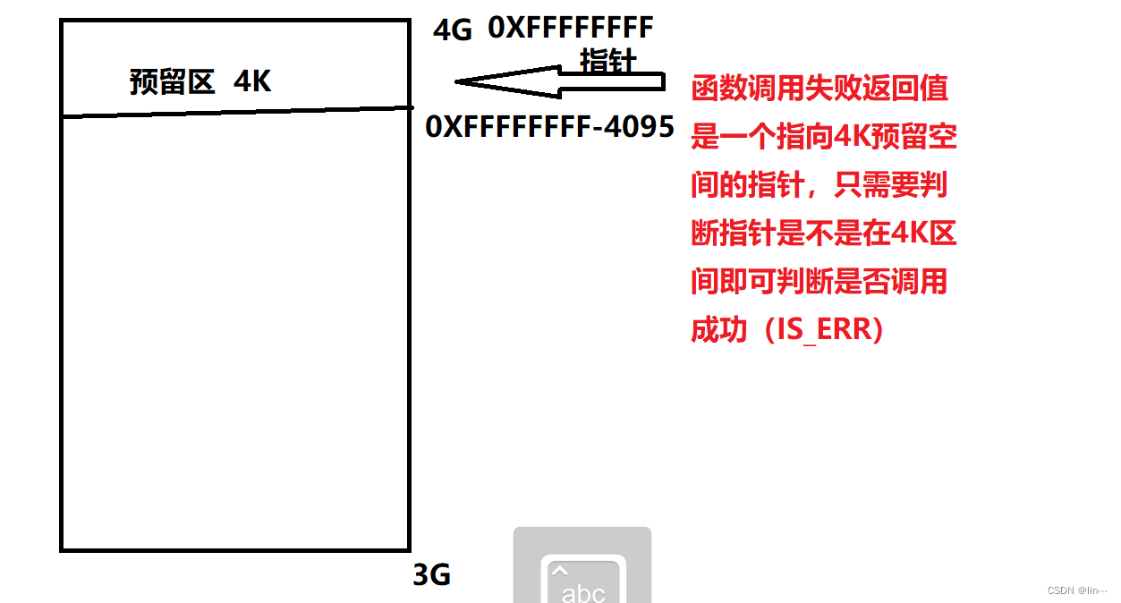 驱动开发 day3