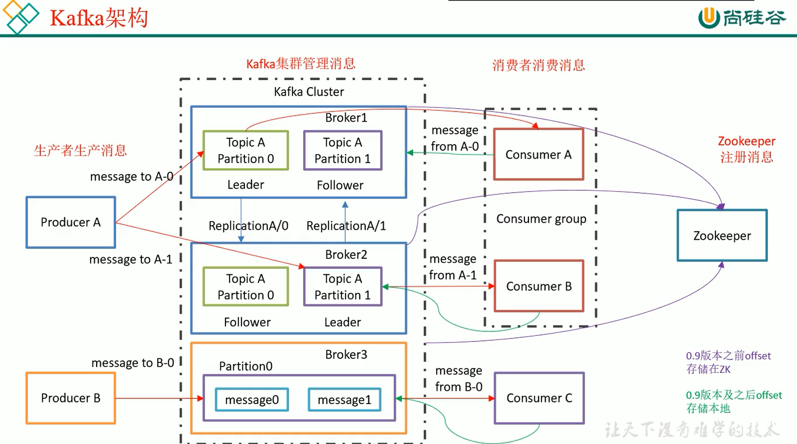 watermark,type_ZmFuZ3poZW5naGVpdGk,shadow_10,text_aHR0cHM6Ly9ibG9nLmNzZG4ubmV0L20wXzQ1MjM0NTEw,size_16,color_FFFFFF,t_70