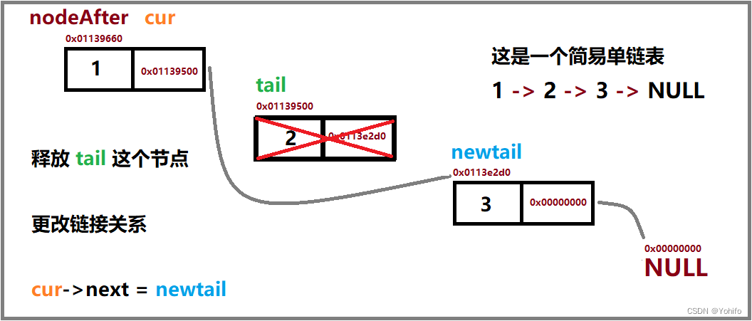 任意插，后插，第二步