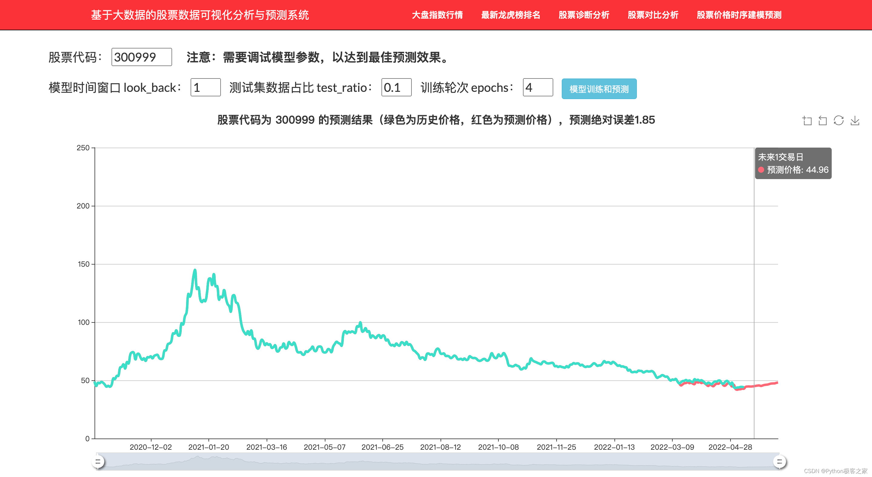 基于大数据的股票数据可视化分析与预测系统