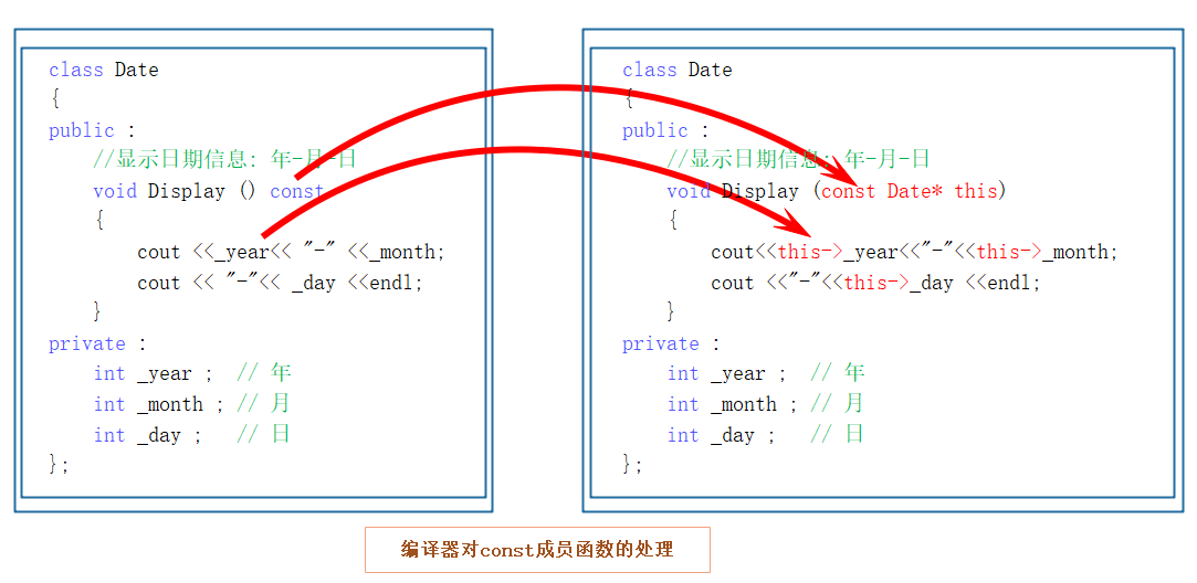 [C++]六大默认成员函数详解