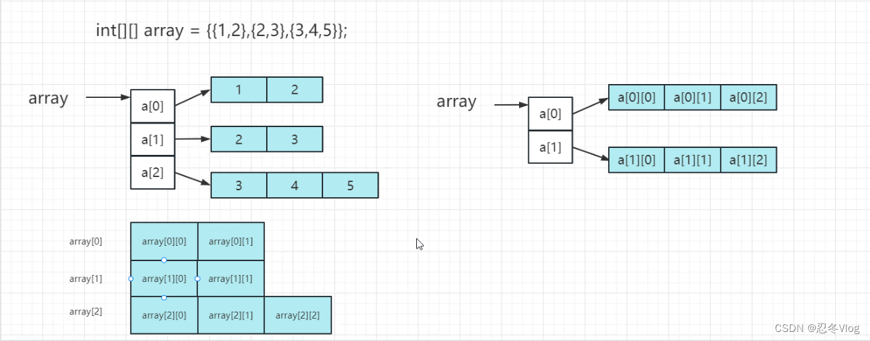 java_Day004