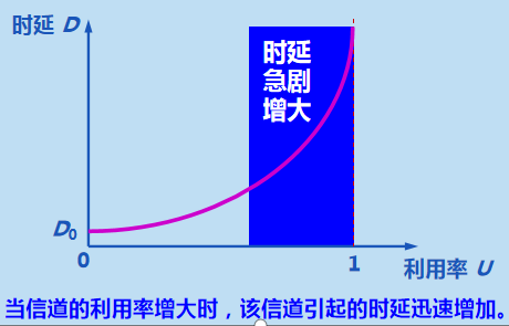 网络时延的计算-CSDN博客