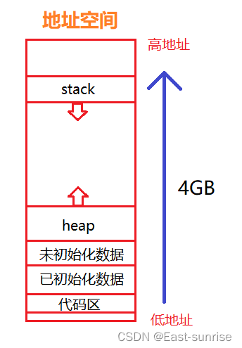 [外链图片转存失败,源站可能有防盗链机制,建议将图片保存下来直接上传(img-DyCJ3gxz-1670552051987)(C:\Users\DongYu\AppData\Roaming\Typora\typora-user-images\image-20221205210651206.png)]