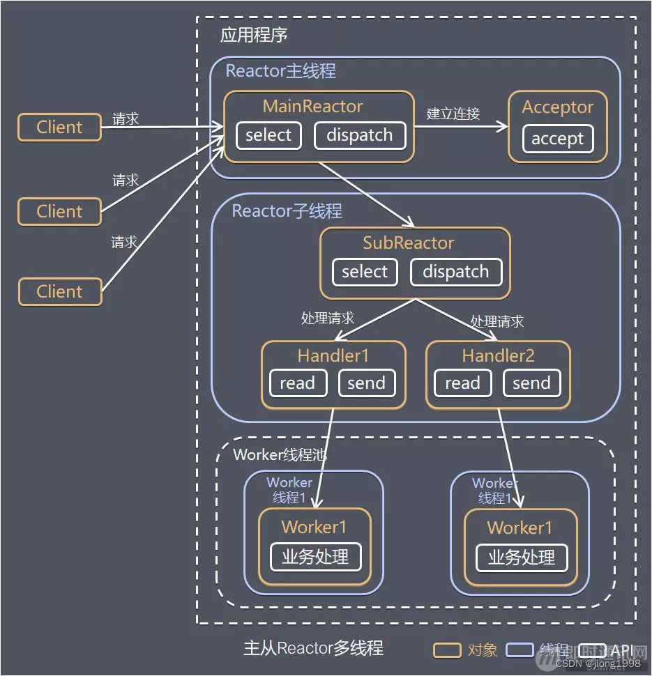 请添加图片描述