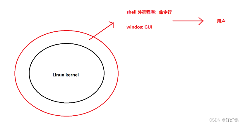 第二章：Linux常见指令以及权限理解