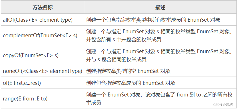 java枚举enum