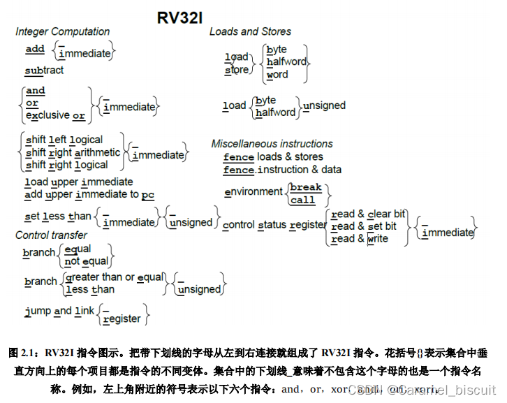 risc-v基礎整數指令集